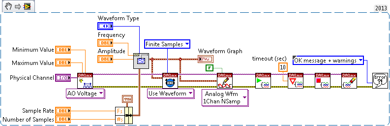 Learn 10 Functions In Ni Daqmx And Handle 80 Percent Of Your Data Acquisition Applications Ni