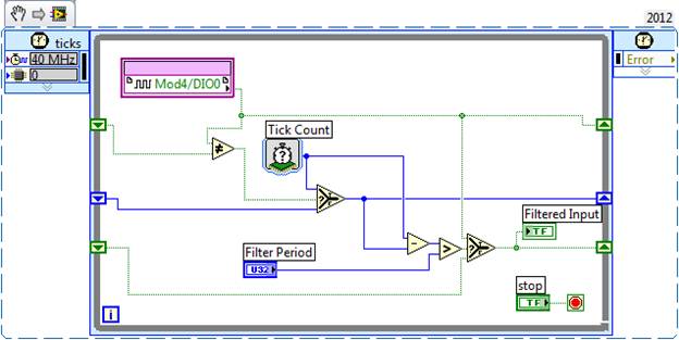 Do More With LabVIEW FPGA & C Series Digital Modules Using CompactRIO - NI