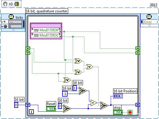 Do More With LabVIEW FPGA & C Series Digital Modules Using CompactRIO - NI