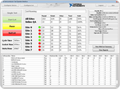 TestStand - National Instruments