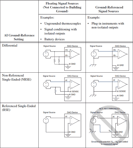 Connecting Analog Voltage Signals to a DAQ Device - National Instruments