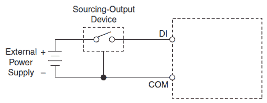 Anschließen von digitalen Eingangssignalen an ein DAQ ... plc dry contact input wiring 