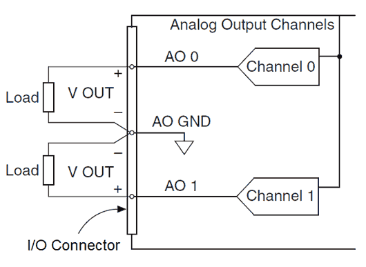 analog output factory