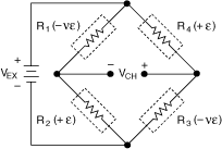 Connecting Strain Gages to a DAQ Device - National Instruments