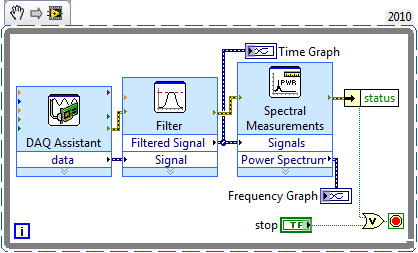 信号处理分析 National Instruments