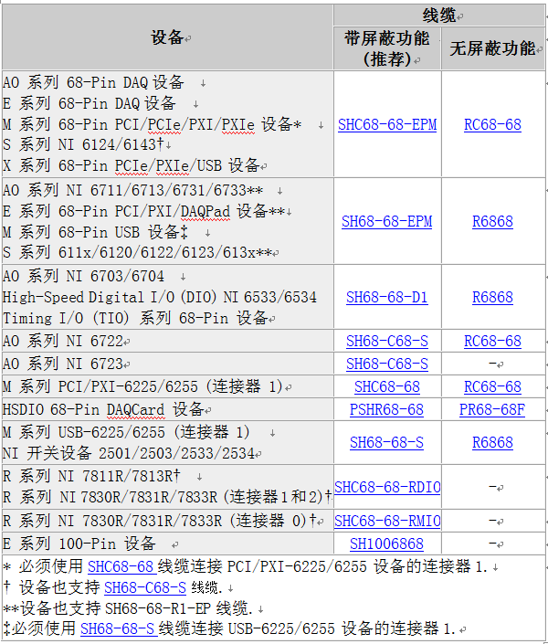 与NI SCB-68/SCB-68A接线盒兼容的设备和线缆. - National Instruments